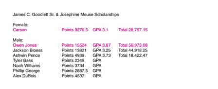 Scholarship Points 2017-1.jpg